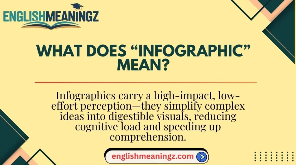 What Does “Infographic” Mean?