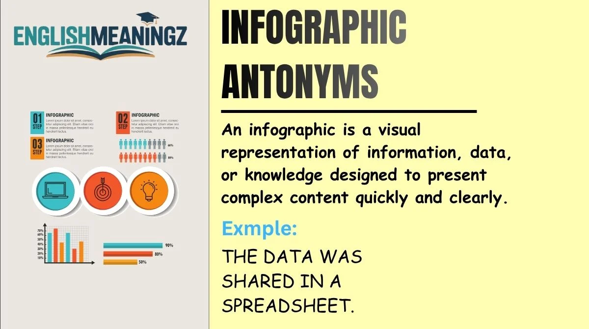 Infographic Antonyms