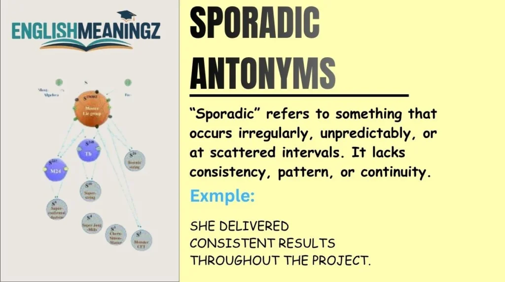 Sporadic Antonyms
